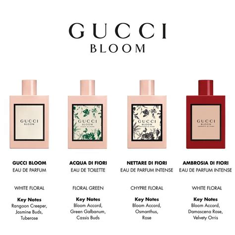 gucci flora smells like|gucci bloom ambrosia.